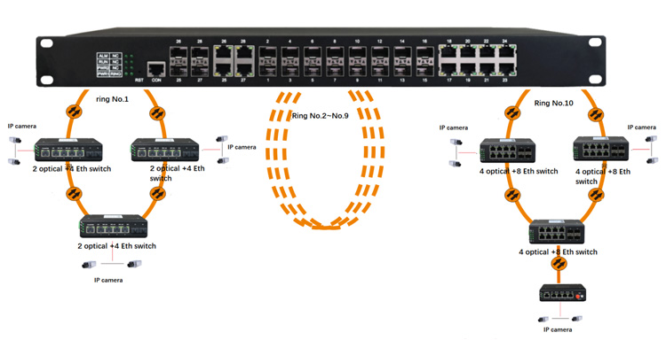 Ethernet Switch 8 Port - Good Price Managed 8 Port Gigabit