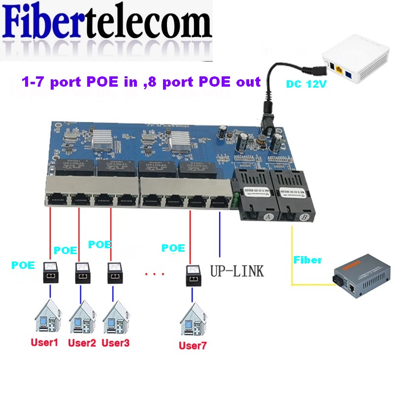 Ethernet Switch 8 Port - Reverse PoE Switch 8 RJ45 2