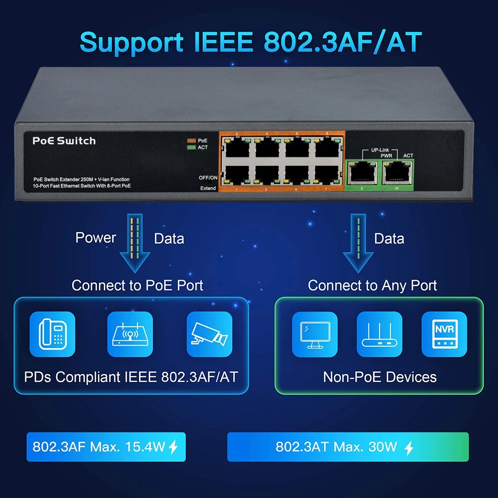 4 8 16 24 Port Poe Switch IEEE - đánh giá và giá Ethernet Switch 8 Port