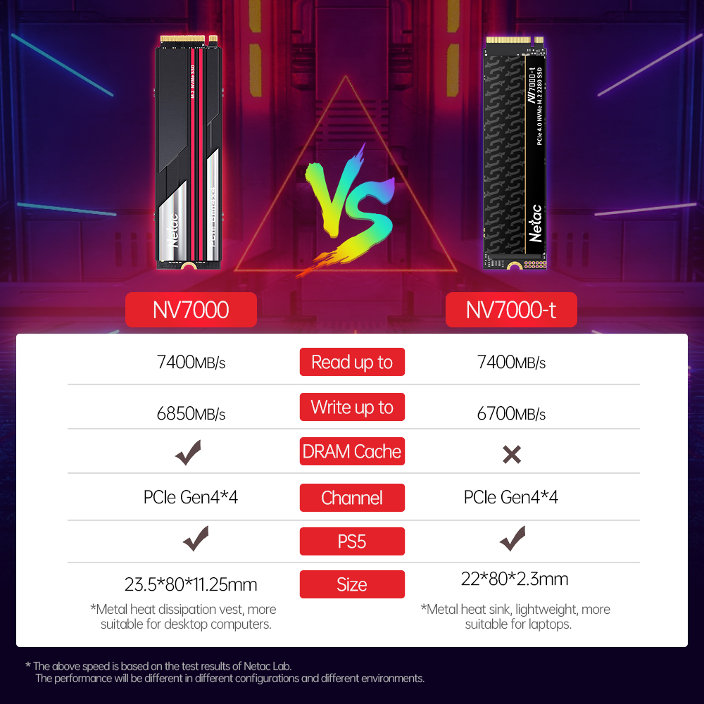 Netac 7400MB/s SSD NVMe M2 2TB - đánh giá và giá Samsung Ssd 980 Pro