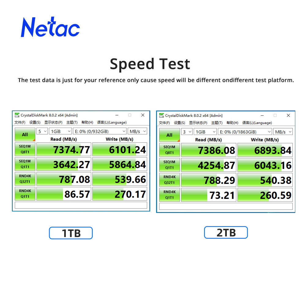 Netac 7400MB/s SSD NVMe M2 2TB - đánh giá và giá Samsung Ssd 980 Pro