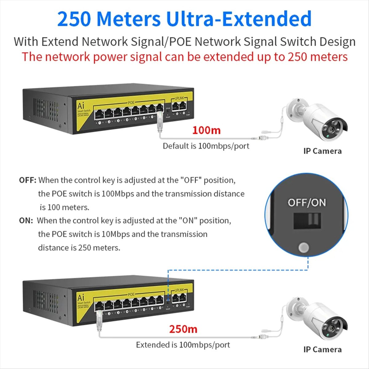 48V 8Ports POE Switch Ethernet - đánh giá và giá Ethernet Switch 8 Port