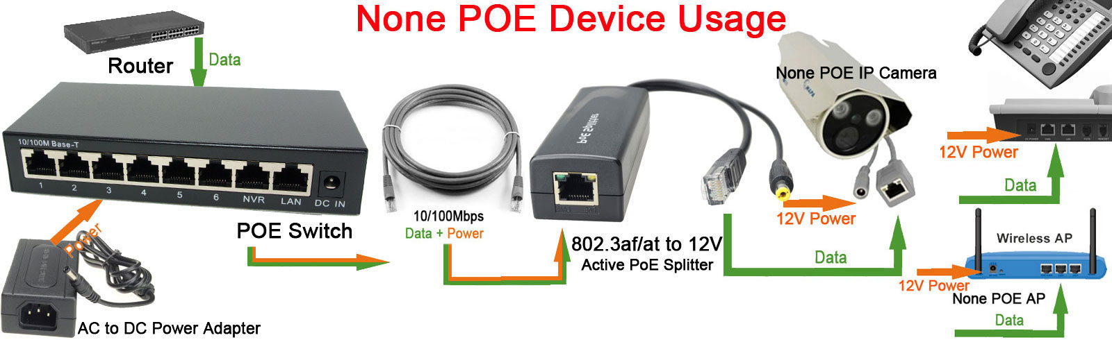 DSLRKIT 250M 8 Cổng 6 PoE Nguồ - đánh giá và giá Ethernet Switch 8 Port