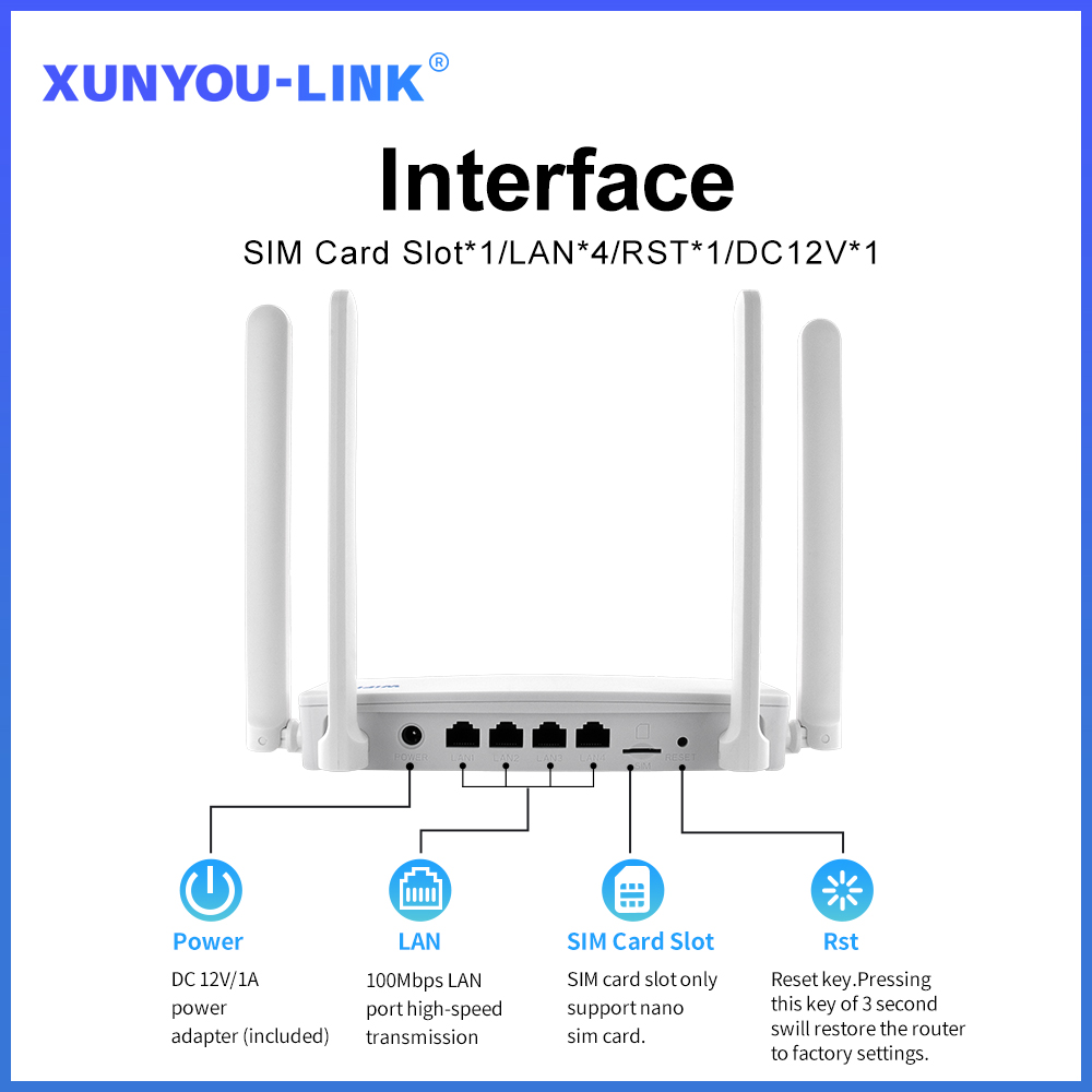 XUNYOU-LINK 4G SIM WiFi Router - đánh giá và giá 4G Lte Router Sim