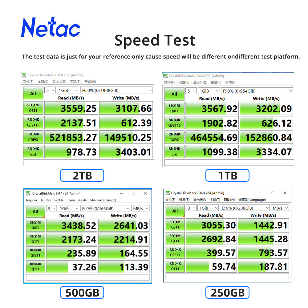 Netac NV3000 M.2 SSD 500GB 1TB - đánh giá và giá Samsung Ssd 980 Pro