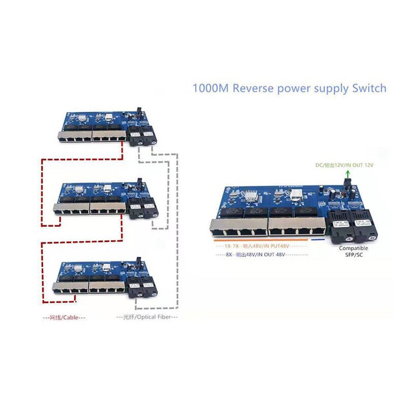 Reverse PoE Switch 8 RJ45 2 SC - đánh giá và giá Ethernet Switch 8 Port